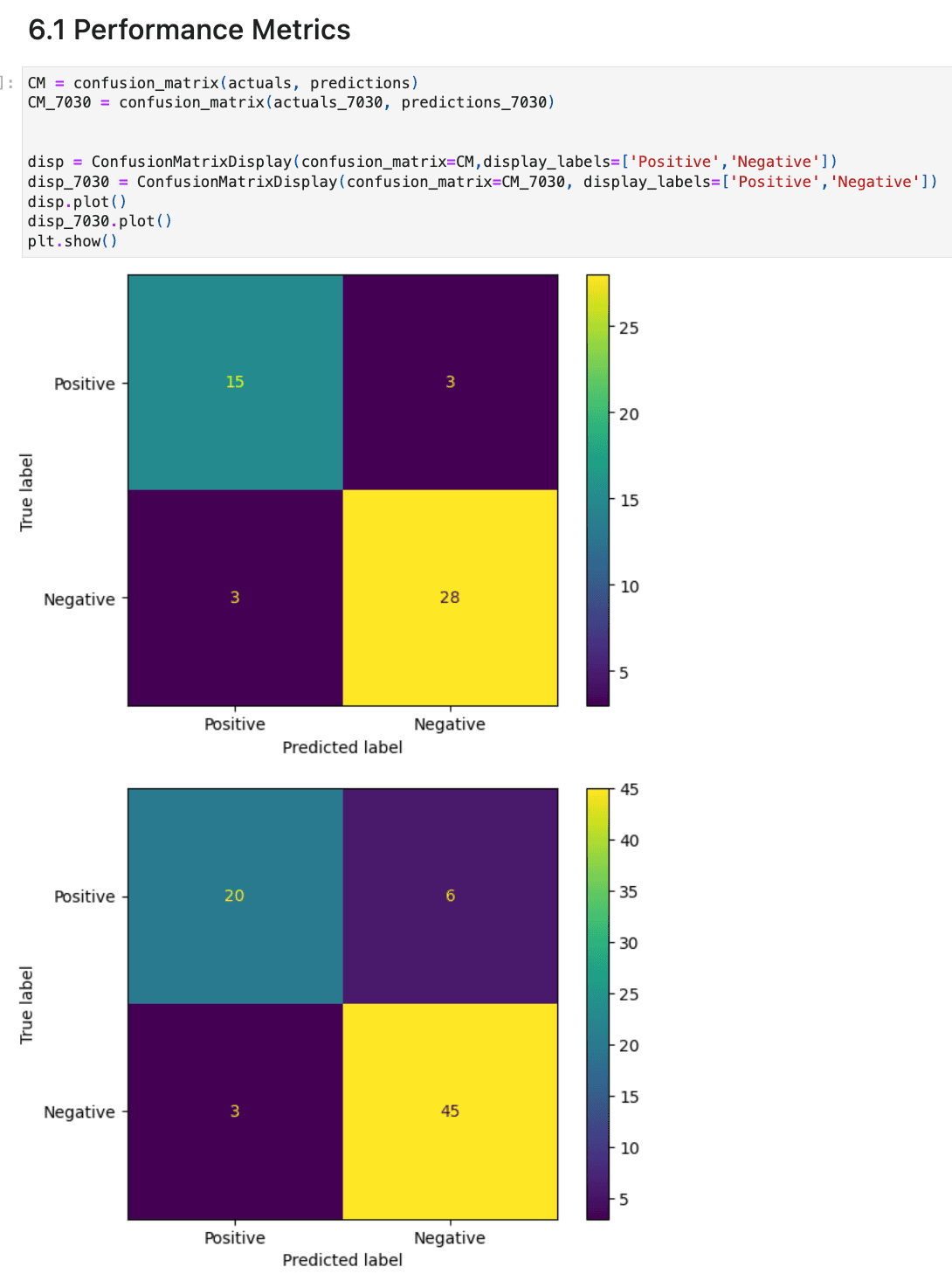ML Model Comparison: Logistic Regression vs Decision Tree screenshot